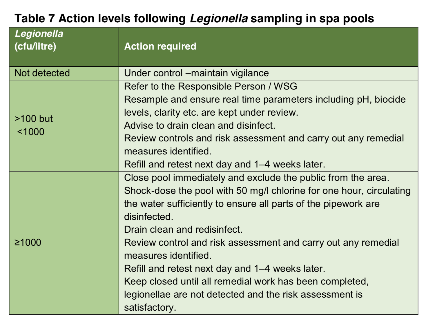 Legionella | European Guidelines For The Prevention And Control Of ...